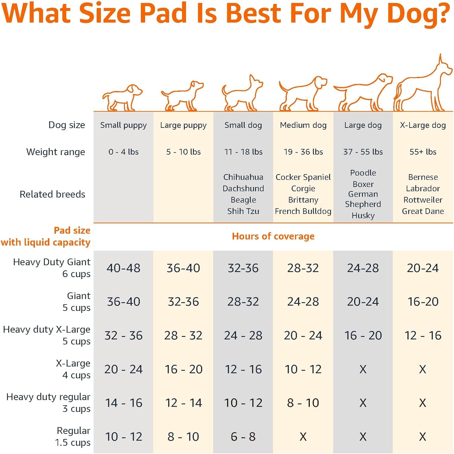 amazon basics dog and puppy pee pads, 5 layer leak proof super absorbent, quick dry surface, potty training, regular (22x22"), 100 count, blue & white amazon basics dog and puppy pee pads, 5 layer leak proof super absorbent, quick dry surface, potty training, regular (22x22"), 100 count, blue & white